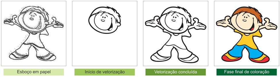 vetorizao